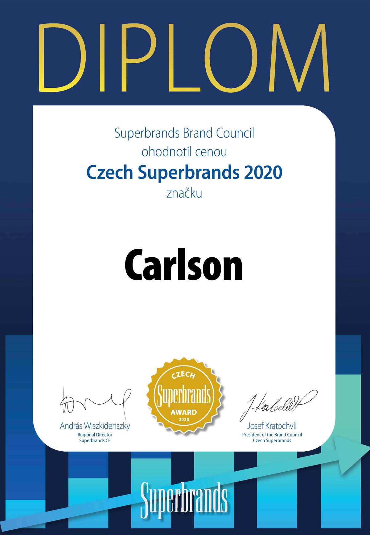 Czech Superbrands 2020